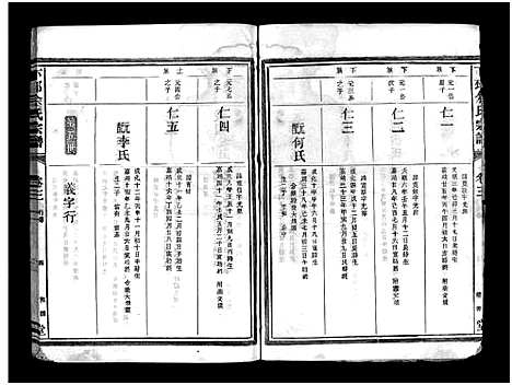 [余]下邳余氏宗谱_4卷 (浙江) 下邳余氏家谱_三.pdf