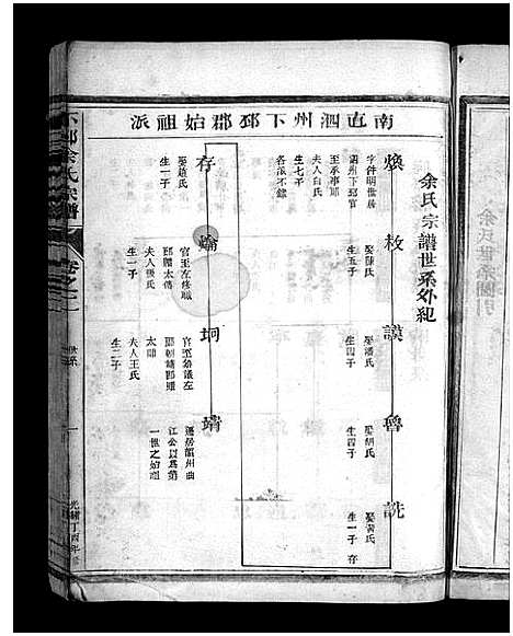 [余]下邳余氏宗谱_4卷 (浙江) 下邳余氏家谱_二.pdf