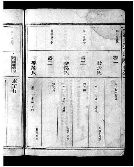 [余]下邳余氏宗谱_4卷 (浙江) 下邳余氏家谱_三.pdf