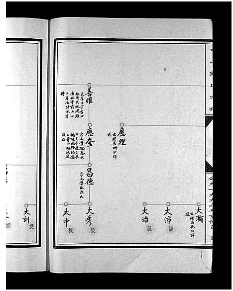 [刘]中山刘氏宗谱_5本 (浙江) 中山刘氏家谱_二.pdf