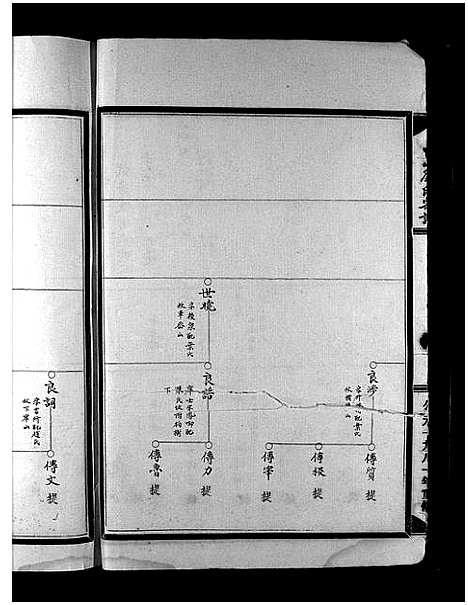 [刘]中山刘氏宗谱_上下本 (浙江) 中山刘氏家谱_二.pdf