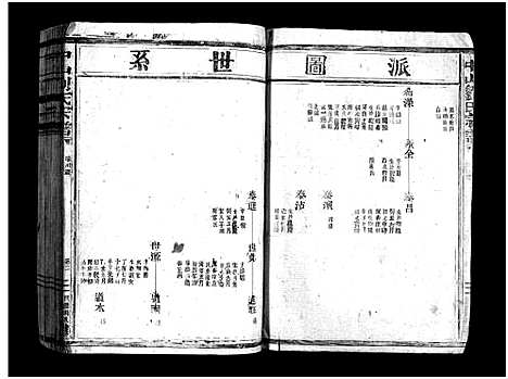 [刘]中山刘氏宗谱_不分卷 (浙江) 中山刘氏家谱_二.pdf