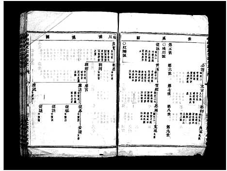 [刘]中山刘氏宗谱_残卷 (浙江) 中山刘氏家谱_一.pdf