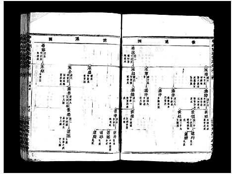 [刘]中山刘氏宗谱_残卷 (浙江) 中山刘氏家谱_二.pdf