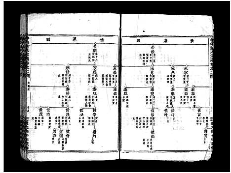 [刘]中山刘氏宗谱_残卷 (浙江) 中山刘氏家谱_二.pdf