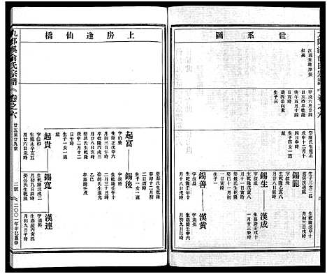 [俞]九郎溪俞氏宗谱_24卷 (浙江) 九郎溪俞氏家谱_六.pdf