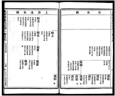 [俞]九郎溪俞氏宗谱_24卷 (浙江) 九郎溪俞氏家谱_六.pdf