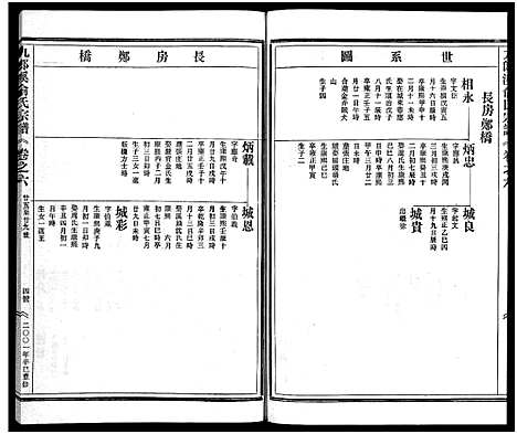 [俞]九郎溪俞氏宗谱_24卷 (浙江) 九郎溪俞氏家谱_六.pdf