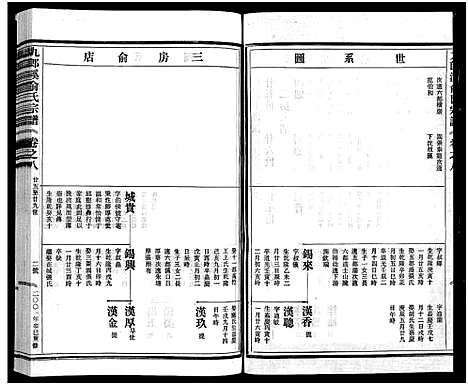 [俞]九郎溪俞氏宗谱_24卷 (浙江) 九郎溪俞氏家谱_八.pdf