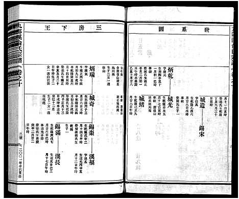 [俞]九郎溪俞氏宗谱_24卷 (浙江) 九郎溪俞氏家谱_十.pdf