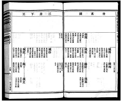 [俞]九郎溪俞氏宗谱_24卷 (浙江) 九郎溪俞氏家谱_十.pdf