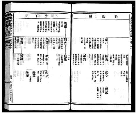 [俞]九郎溪俞氏宗谱_24卷 (浙江) 九郎溪俞氏家谱_十.pdf