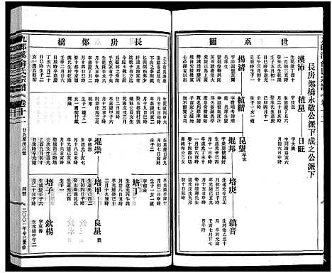 [俞]九郎溪俞氏宗谱_24卷 (浙江) 九郎溪俞氏家谱_十二.pdf