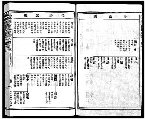 [俞]九郎溪俞氏宗谱_24卷 (浙江) 九郎溪俞氏家谱_十三.pdf