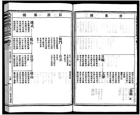 [俞]九郎溪俞氏宗谱_24卷 (浙江) 九郎溪俞氏家谱_十三.pdf