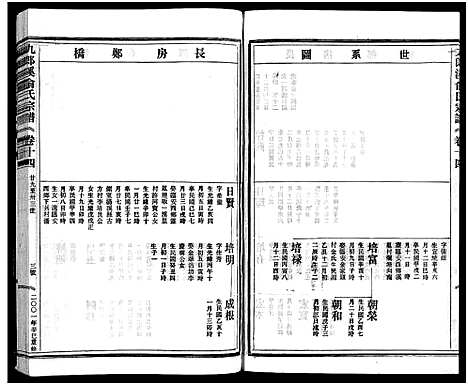 [俞]九郎溪俞氏宗谱_24卷 (浙江) 九郎溪俞氏家谱_十四.pdf