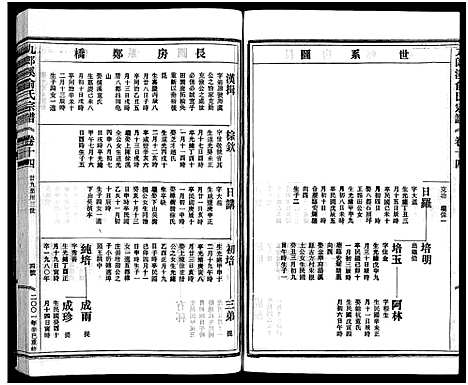 [俞]九郎溪俞氏宗谱_24卷 (浙江) 九郎溪俞氏家谱_十四.pdf