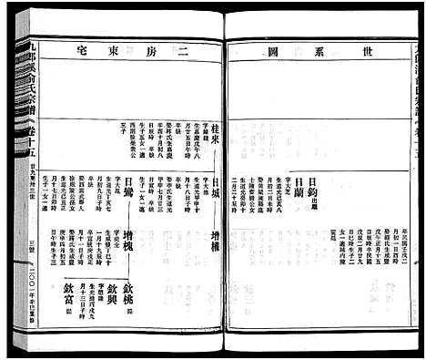 [俞]九郎溪俞氏宗谱_24卷 (浙江) 九郎溪俞氏家谱_十五.pdf