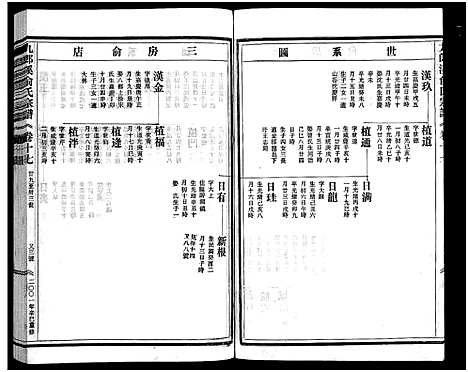 [俞]九郎溪俞氏宗谱_24卷 (浙江) 九郎溪俞氏家谱_十七.pdf