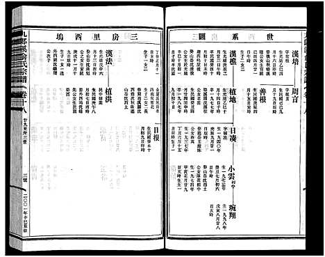 [俞]九郎溪俞氏宗谱_24卷 (浙江) 九郎溪俞氏家谱_十八.pdf