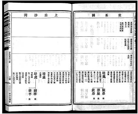 [俞]九郎溪俞氏宗谱_24卷 (浙江) 九郎溪俞氏家谱_二十.pdf