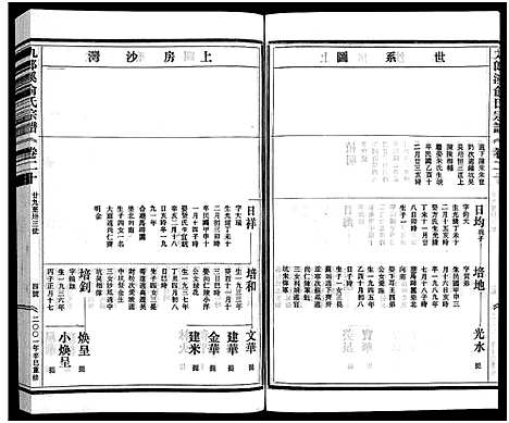 [俞]九郎溪俞氏宗谱_24卷 (浙江) 九郎溪俞氏家谱_二十.pdf