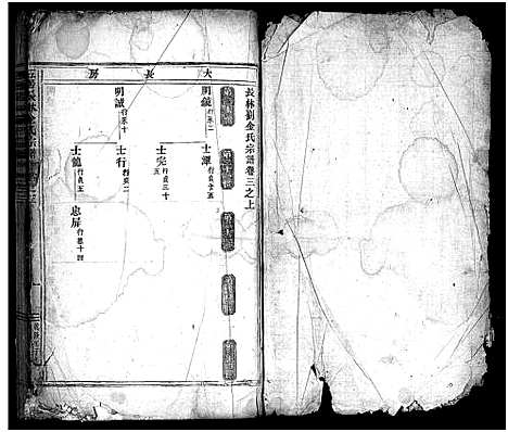 [金]五居长林金氏宗谱_6卷 (浙江) 五居长林金氏家谱_二.pdf