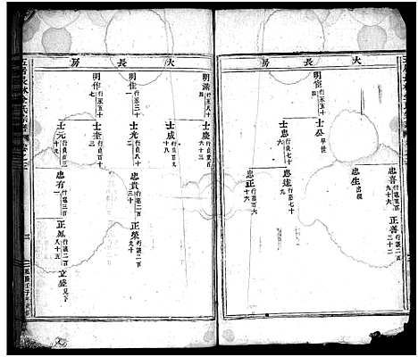 [金]五居长林金氏宗谱_6卷 (浙江) 五居长林金氏家谱_二.pdf