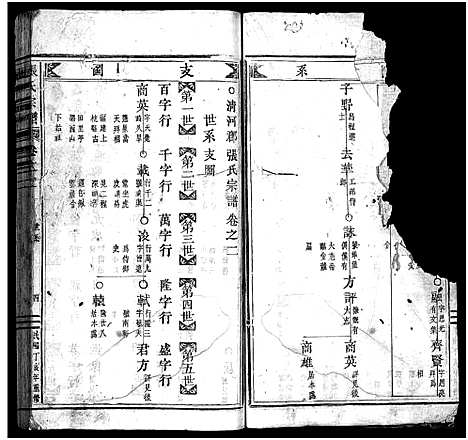 [张]五云张氏宗谱_6卷 (浙江) 五云张氏家谱_二.pdf