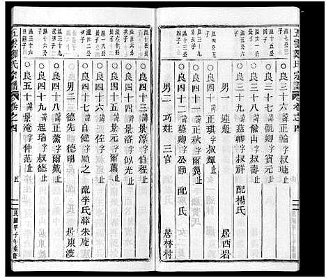 [郑]五云郑氏宗谱_12卷首5卷尾4卷 (浙江) 五云郑氏家谱_一.pdf