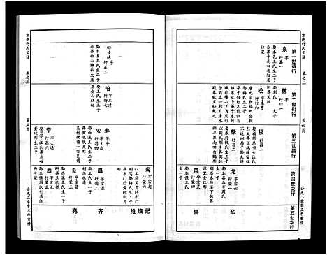 [舒]京兆嵩山舒氏宗谱_4卷 (浙江) 京兆嵩山舒氏家谱_三.pdf