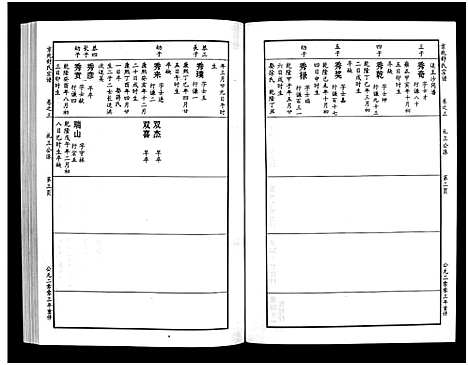 [舒]京兆嵩山舒氏宗谱_4卷 (浙江) 京兆嵩山舒氏家谱_四.pdf