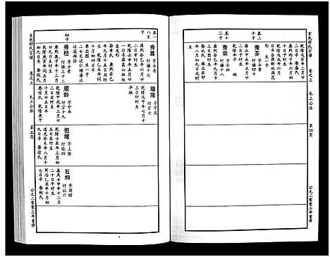 [舒]京兆嵩山舒氏宗谱_4卷 (浙江) 京兆嵩山舒氏家谱_四.pdf