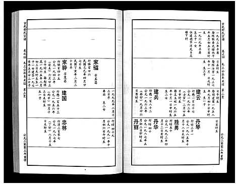 [舒]京兆嵩山舒氏宗谱_4卷 (浙江) 京兆嵩山舒氏家谱_五.pdf