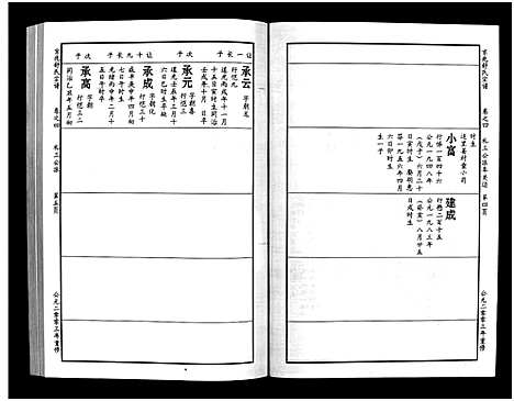 [舒]京兆嵩山舒氏宗谱_4卷 (浙江) 京兆嵩山舒氏家谱_五.pdf