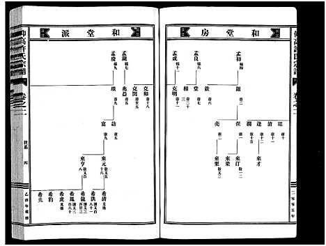 [许]仰高许氏宗谱_25卷 (浙江) 仰高许氏家谱_二.pdf