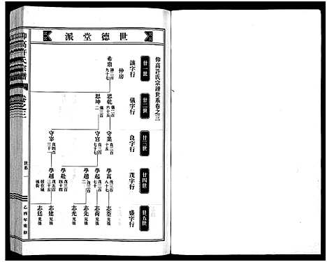 [许]仰高许氏宗谱_25卷 (浙江) 仰高许氏家谱_三.pdf