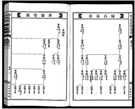 [许]仰高许氏宗谱_25卷 (浙江) 仰高许氏家谱_三.pdf