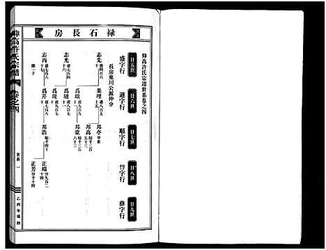 [许]仰高许氏宗谱_25卷 (浙江) 仰高许氏家谱_四.pdf