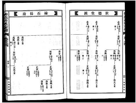 [许]仰高许氏宗谱_25卷 (浙江) 仰高许氏家谱_四.pdf