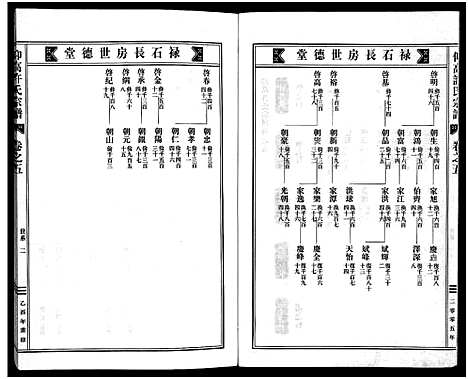 [许]仰高许氏宗谱_25卷 (浙江) 仰高许氏家谱_五.pdf