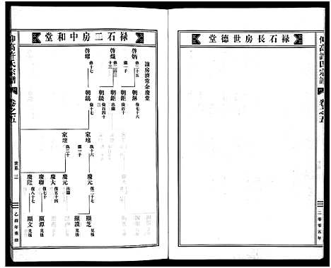 [许]仰高许氏宗谱_25卷 (浙江) 仰高许氏家谱_五.pdf