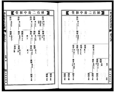 [许]仰高许氏宗谱_25卷 (浙江) 仰高许氏家谱_五.pdf