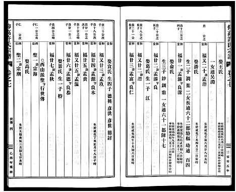 [许]仰高许氏宗谱_25卷 (浙江) 仰高许氏家谱_七.pdf