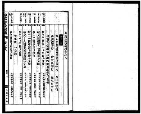 [许]仰高许氏宗谱_25卷 (浙江) 仰高许氏家谱_八.pdf