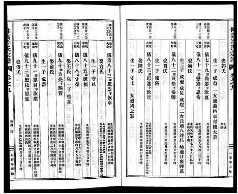 [许]仰高许氏宗谱_25卷 (浙江) 仰高许氏家谱_九.pdf