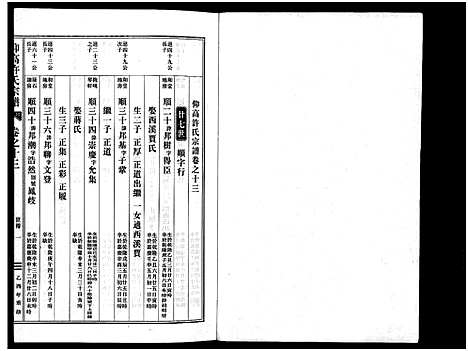 [许]仰高许氏宗谱_25卷 (浙江) 仰高许氏家谱_十三.pdf