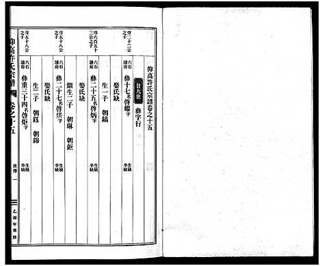 [许]仰高许氏宗谱_25卷 (浙江) 仰高许氏家谱_十五.pdf