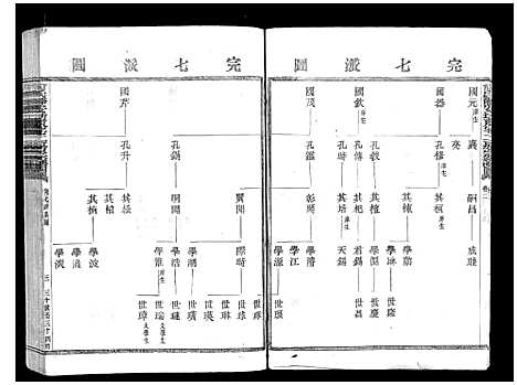 [俞]俞氏静安坊东宅二房宗谱_12卷首1卷 (浙江) 俞氏静安坊东宅二房家谱_二.pdf