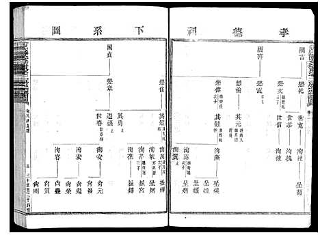 [俞]俞氏静安坊东宅二房宗谱_12卷首1卷 (浙江) 俞氏静安坊东宅二房家谱_二.pdf